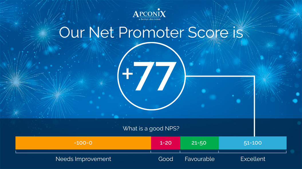 Whats Happening Now net promoter | ApconiX