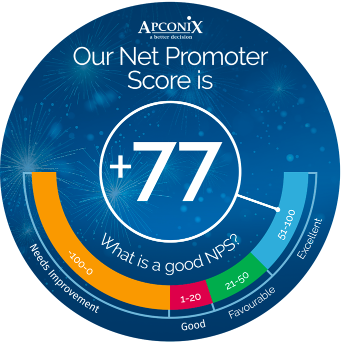 net promoter score 1 | ApconiX